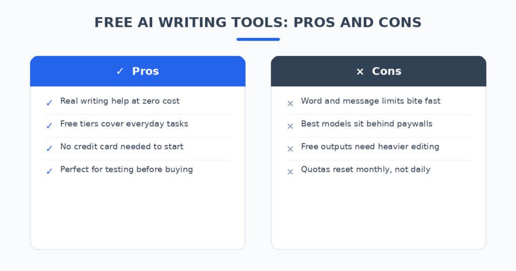 Pros and cons of free AI writing tools for small business — zero-cost writing help versus quota limits and heavier editing