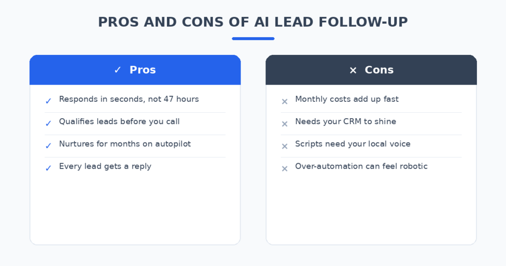 Pros and cons of AI lead follow-up tools for real estate agents compared across 6 tested tools