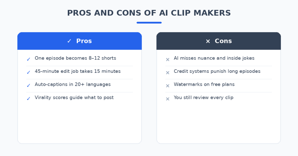 Pros and cons of AI podcast clip makers compared across 7 tested tools