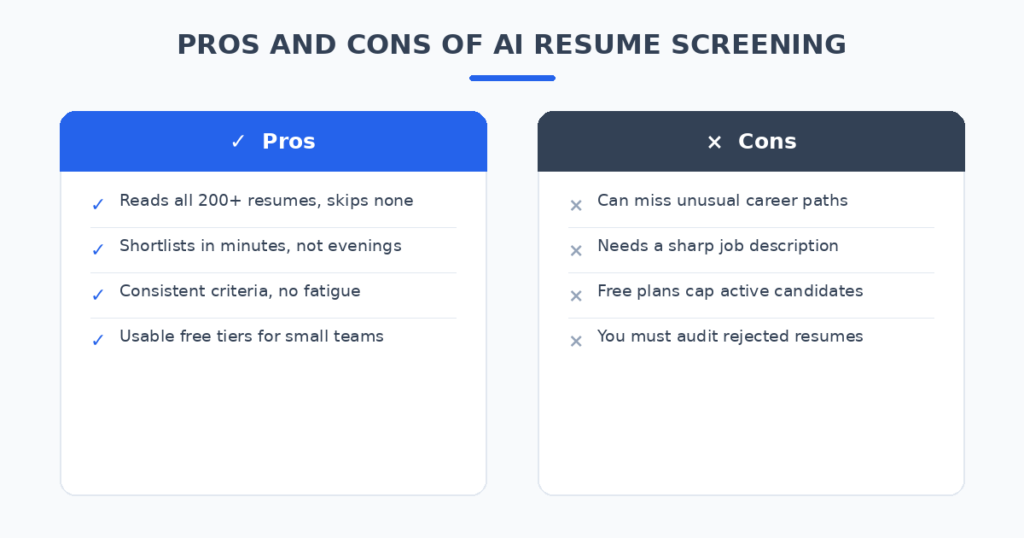 Pros and cons of AI resume screening tools for small business hiring compared across the five tested tools