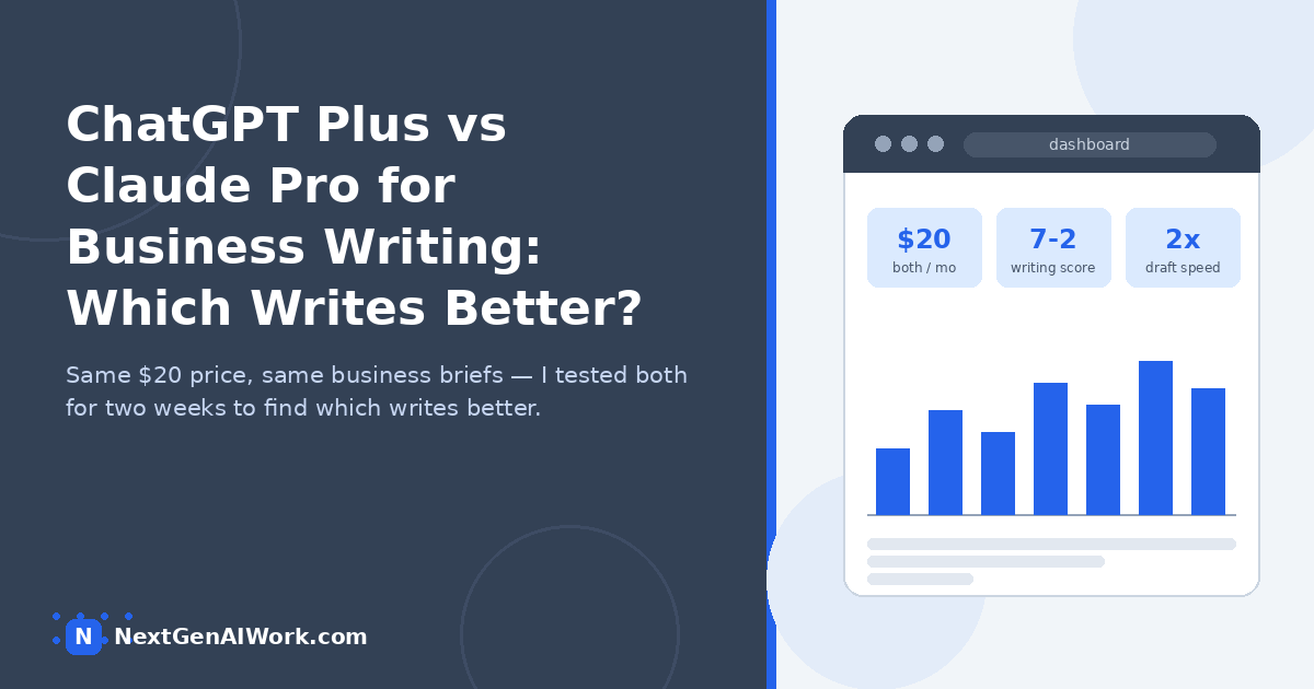 ChatGPT Plus vs Claude Pro for business writing compared — testing which $20 AI plan writes better emails, reports, and proposals -->