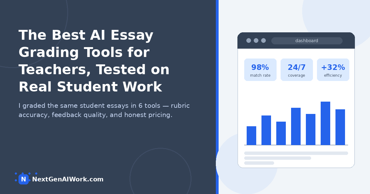 I essay grading tools for teachers tested on real student essays — comparing rubric accuracy, feedback quality, and pricing across 6 tools --