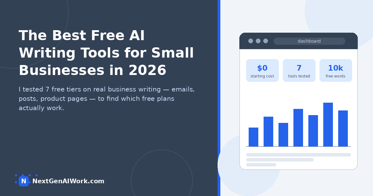 Best free AI writing tools for small business tested — comparing 7 free tiers on emails, social posts, and product pages -->
