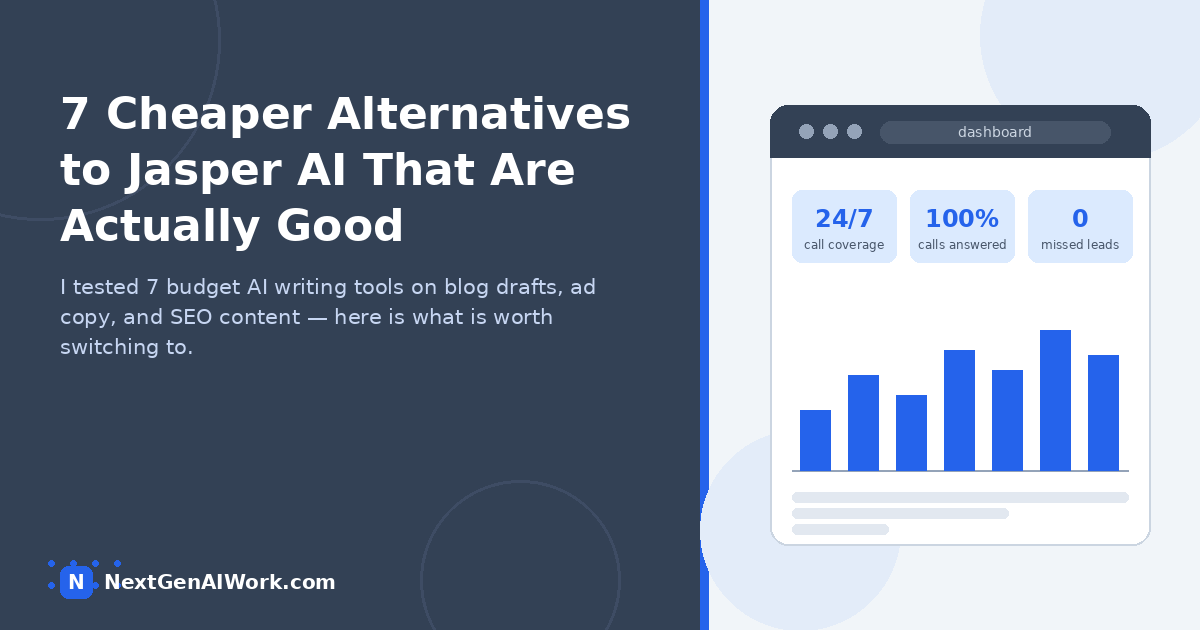 Cheaper alternatives to Jasper AI compared — 7 budget AI writing tools tested on blog drafts, ad copy, and SEO content -->