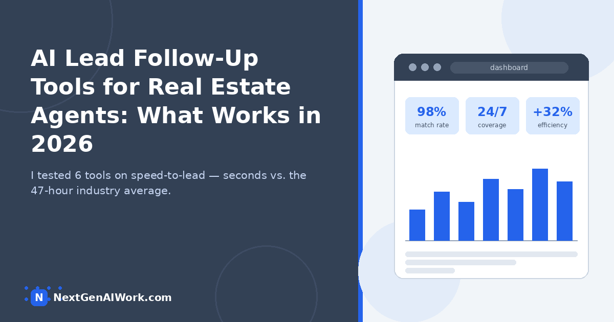 AI lead follow-up tools for real estate agents compared — testing response speed, lead qualification, CRM integration, and pricing -->