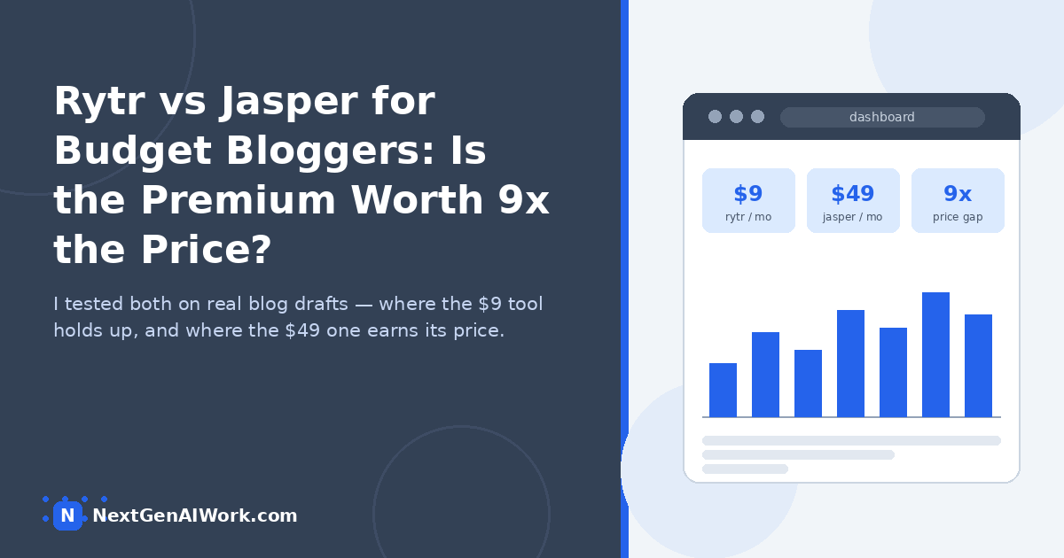 Rytr vs Jasper for budget bloggers compared — testing whether the $49 premium AI writer is worth 9x the $9 budget tool -->